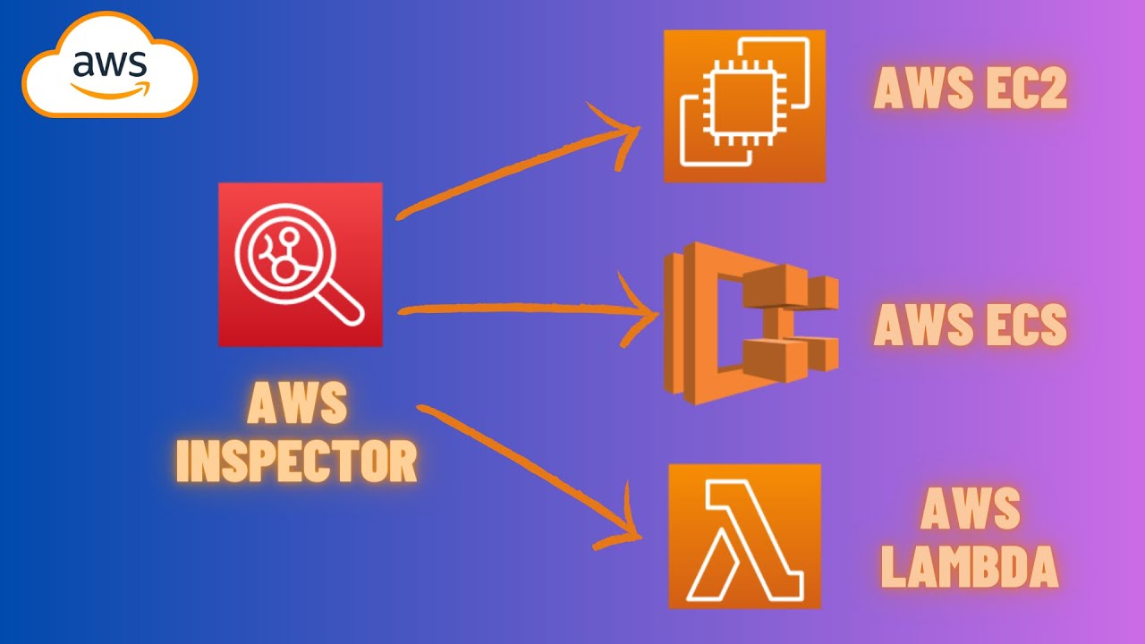 Uncovering AWS Inspector Insights on EC2, ECR, and Lambda