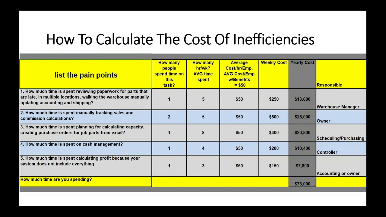 How To Calculate The ROI On Accounting Software Systems - Learn more 800.766.6770