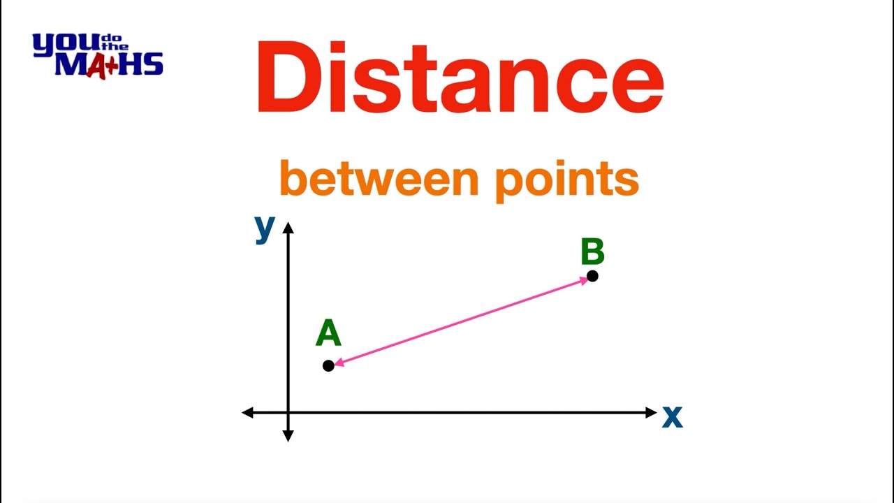 Distance between Points