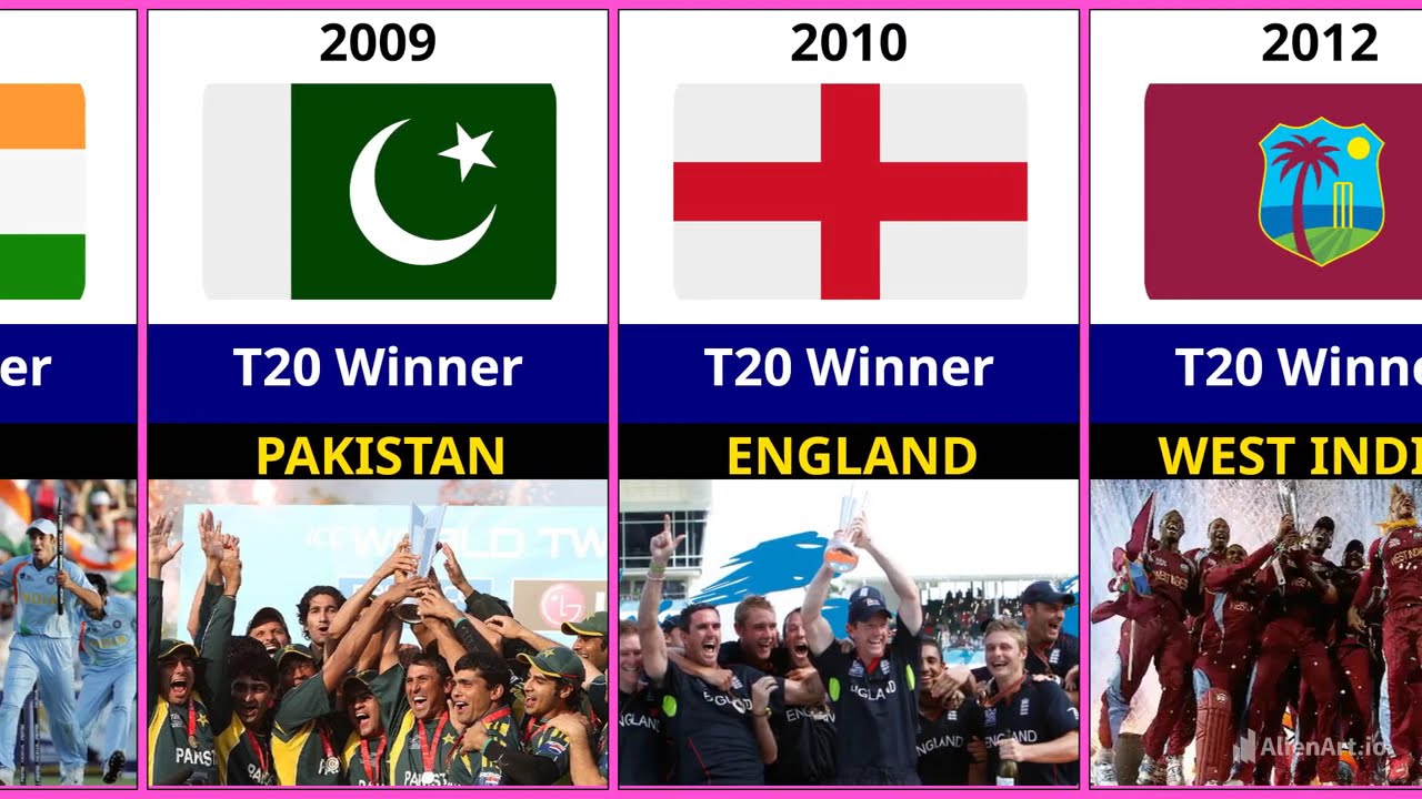 All ICC T20 Champions 2007-2026 | Cricket Ranking