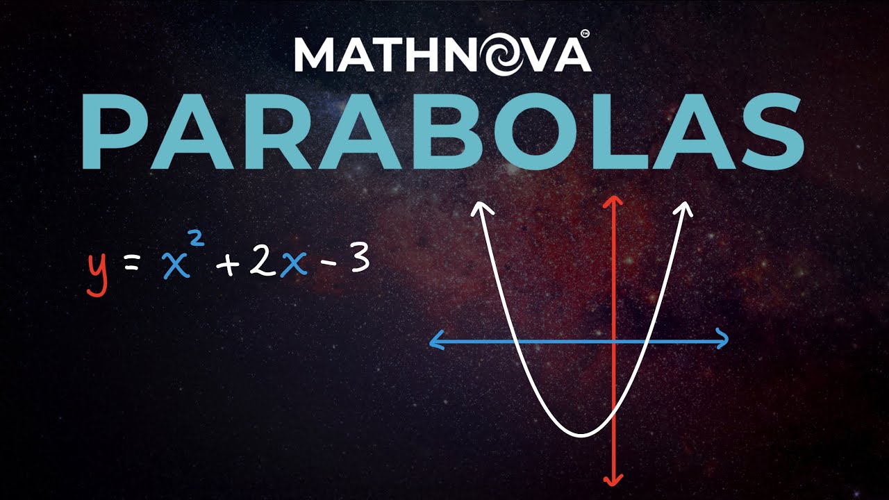 Parabolas Made Easy: Beginner’s Guide to Sketching Quadratics