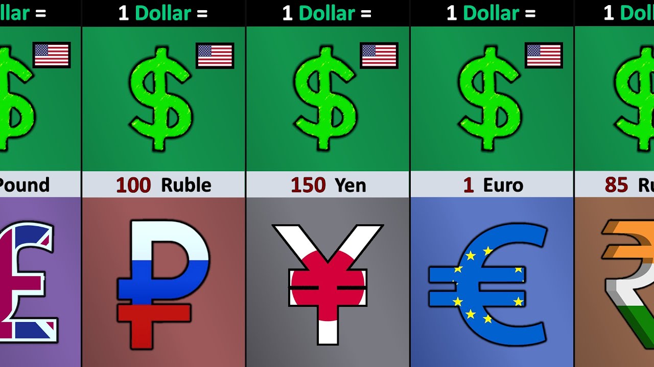 $1 US Dollar = ___________ Currency
