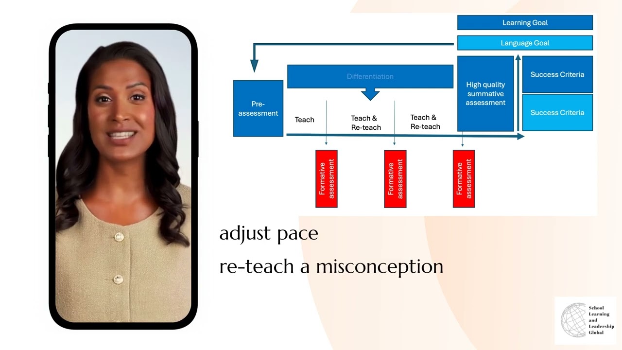 The Learning and Teaching  model