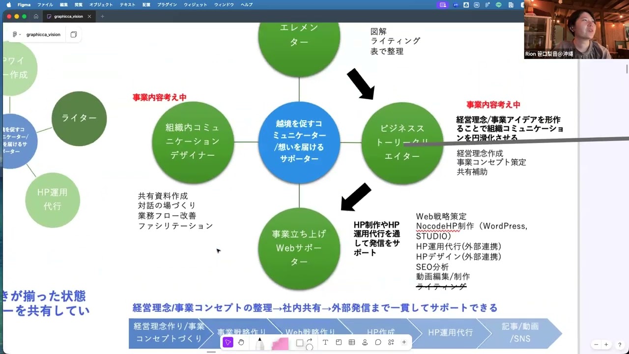 #2 【振り返り】graphiccaが語る「図解の先」にある関係性のデザインと今後の展望