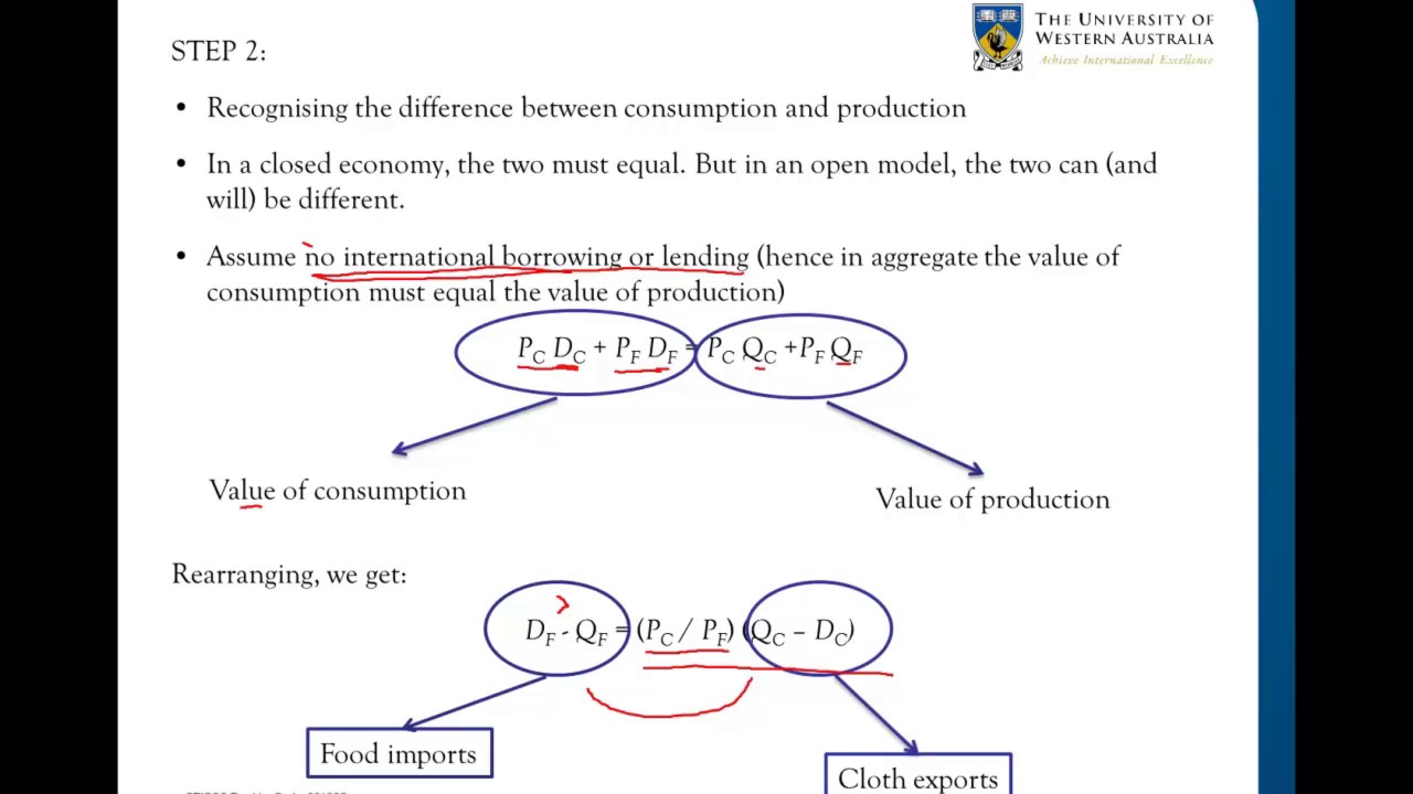 3.3. The Specific Factor Model and International Trade