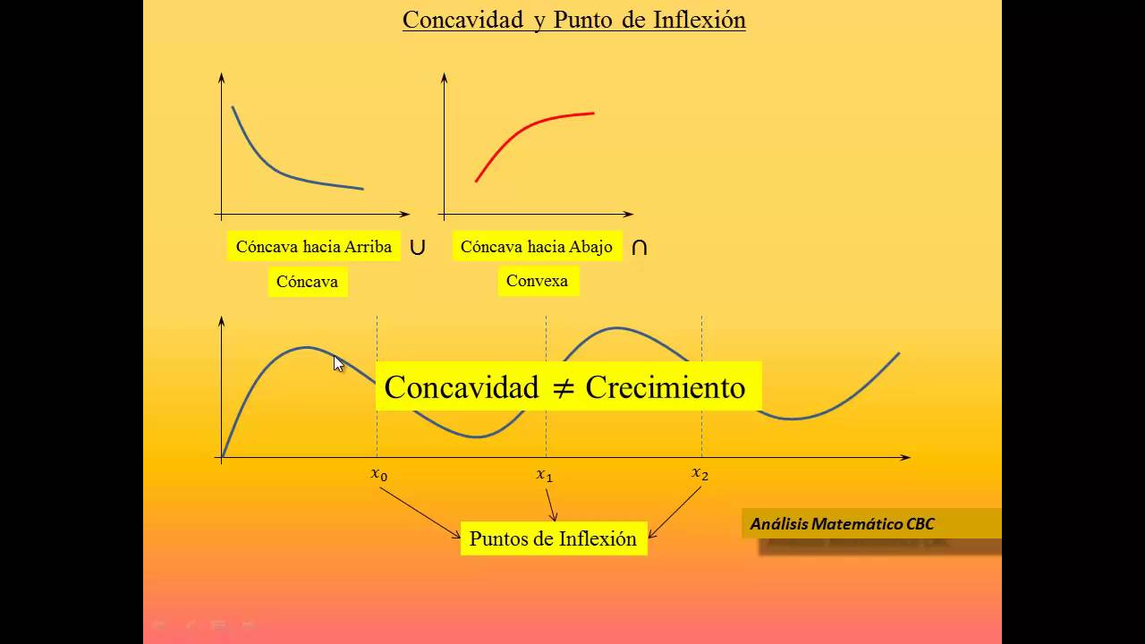 48 - Concavidad y Puntos de Inflexion - CBC UBA