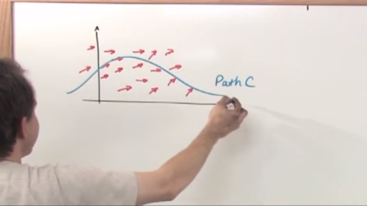 Lesson 6 - Line Integrals In Vector Fields (Calculus 3 Tutor)