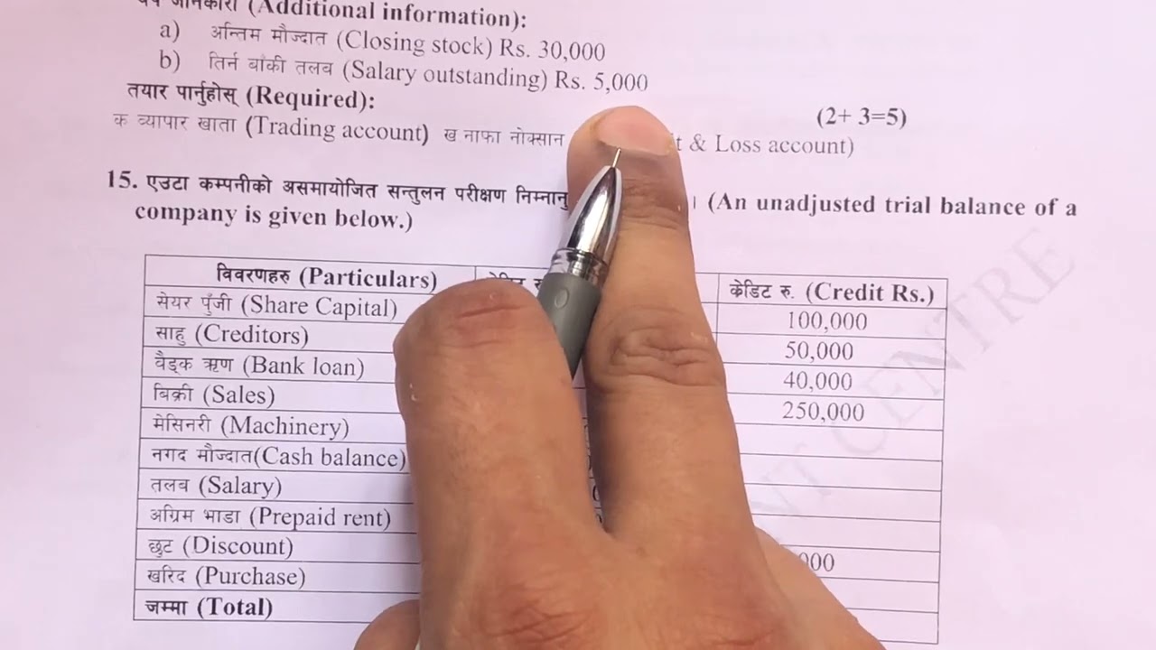 Final Accounts Class 12 || Trading Account || Profit And Loss Account || New Model Question Solution