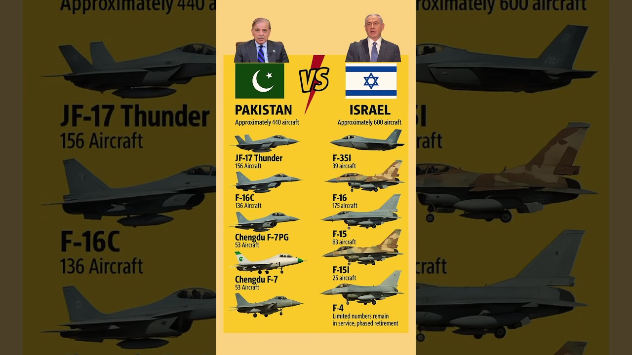 Pakistan vs Israel 2025 🔥 Military Power Face Pakistan 🇵🇰 vs Israel 🇮🇱 | Full Military Strength C