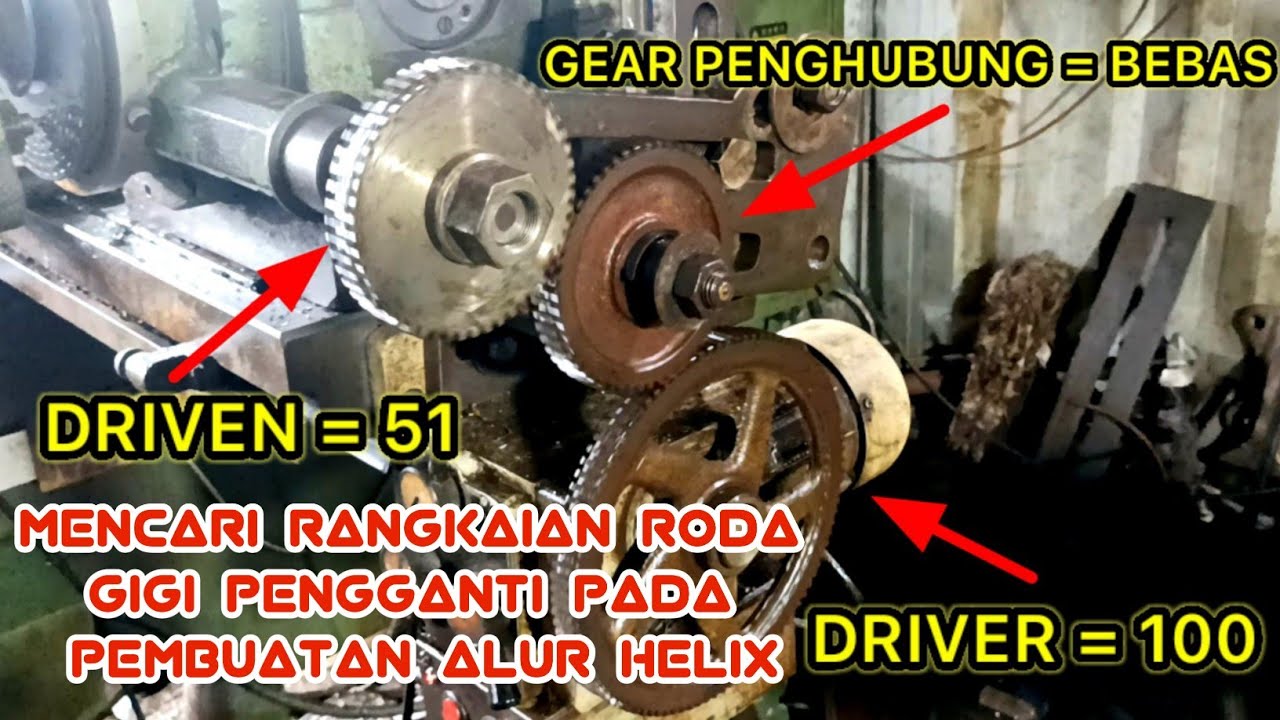 Cara Mencari Roda Gigi Pengganti Pada Pembuatan Alur Helix Di Milling | Twin Screw Pump Manufacturer