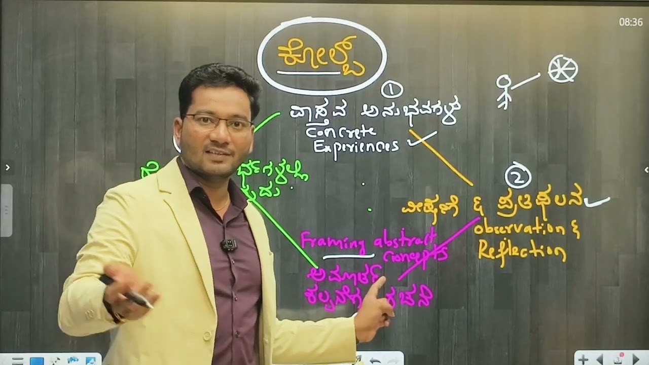 KTET 2025 I ಅನುಭವಾತ್ಮಕ ಕಲಿಕೆ - ಡೇವಿಡ್ ಕೋಲ್ಬ್ I Experiential Learning 