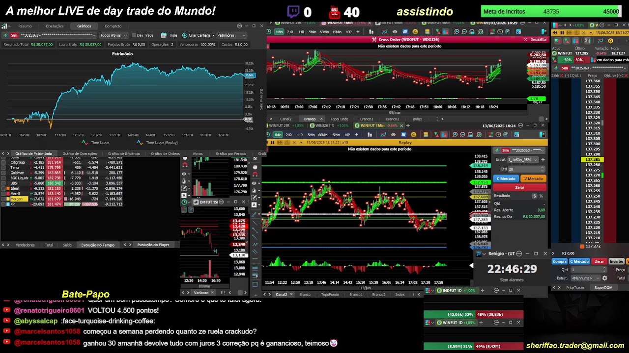 🔴 Ao Vivo - Day Trade - Indice - Dolar - 09/03/2026 - LIVE 🔴