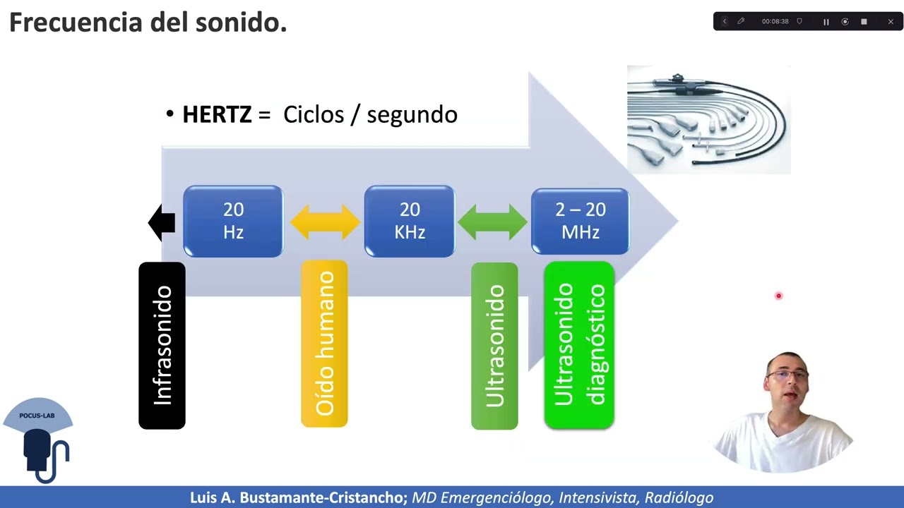 Principios físicos del ultrasonido