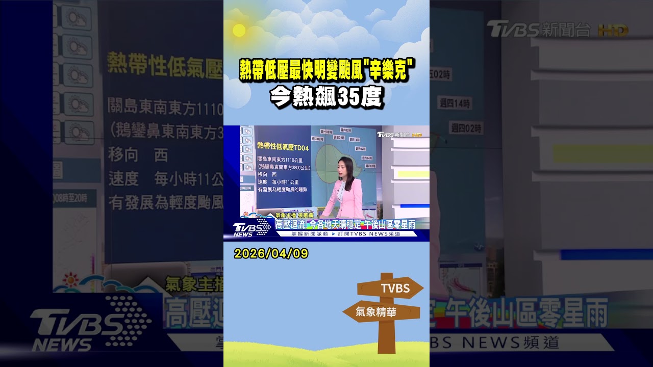 天氣/ 熱帶低壓最快明變颱風「辛樂克」 今熱飆35度｜氣象主播 張蕙纖｜早安氣象｜TVBS新聞 20260409 @TVBSNEWS01