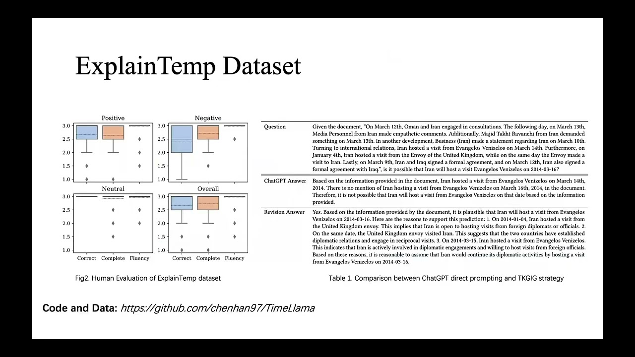 [rfp0371] Back to the Future: Towards Explainable Temporal Reasoning with Large Language Models