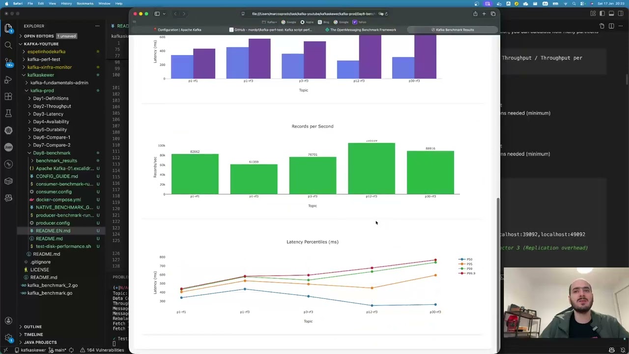 From Zero to a Performance Feast: How to Run Apache Kafka Benchmarks (With Ready-to-Use Scripts)
