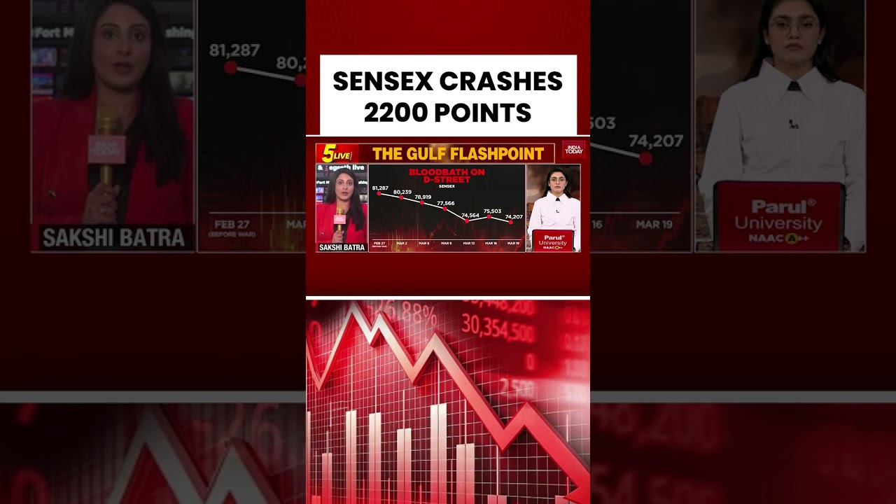 India Markets Crash Big | Nifty 50 Sees Biggest Drop in 21 Months #indianmarket #stockmarket #fall