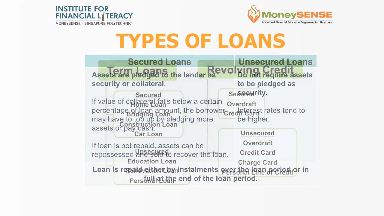 Types Of Loans