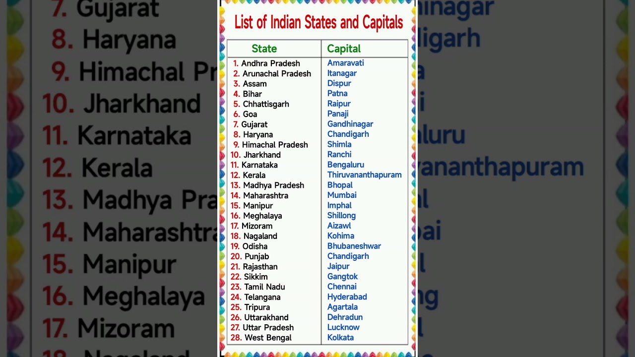 States and Capitals | State and Capital | List of States and Capitals of India | State Capital 2025