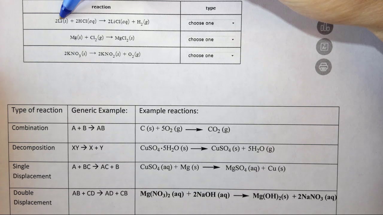 5.2d Identifying combination, decomposition, single and double displacement reactions