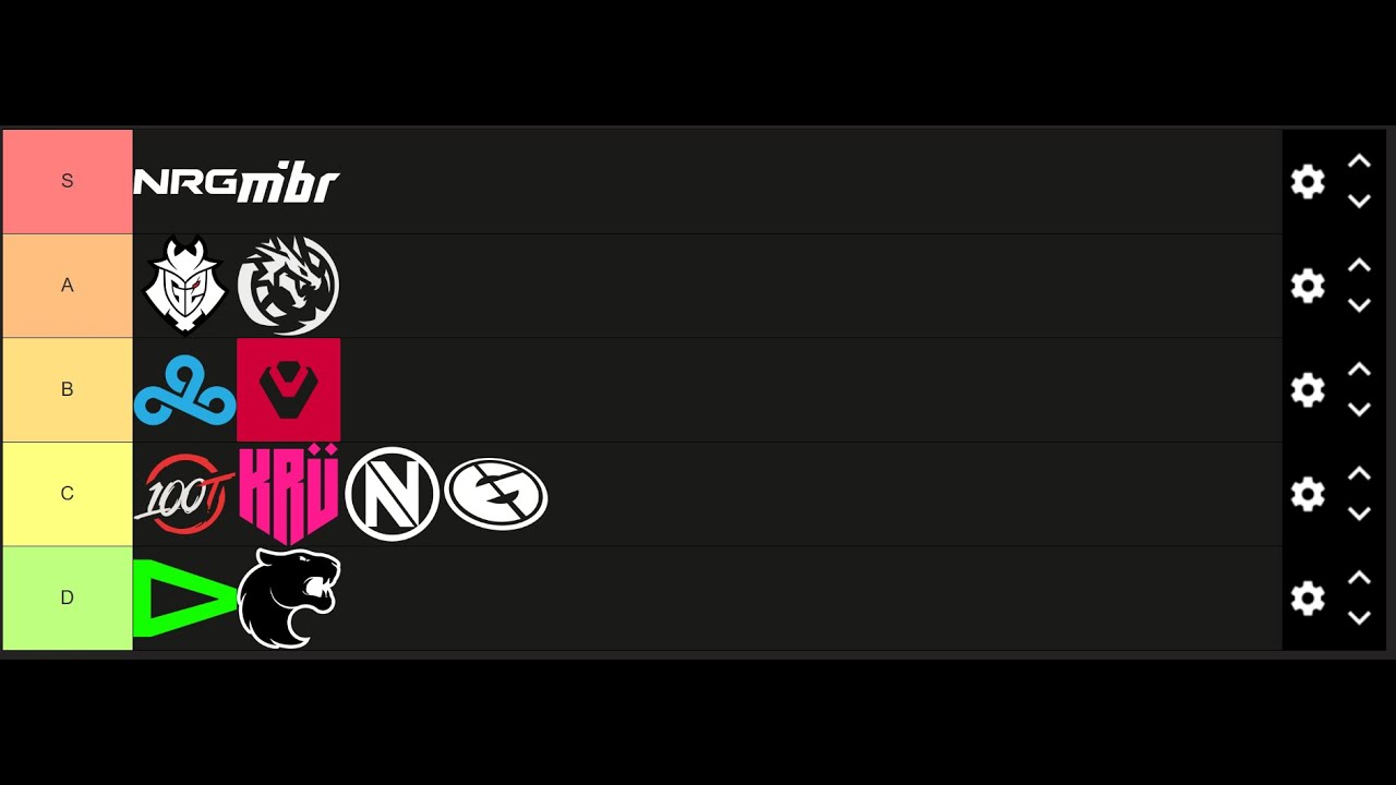 Who is the best in Americas? | VCT Americas Power Rankings