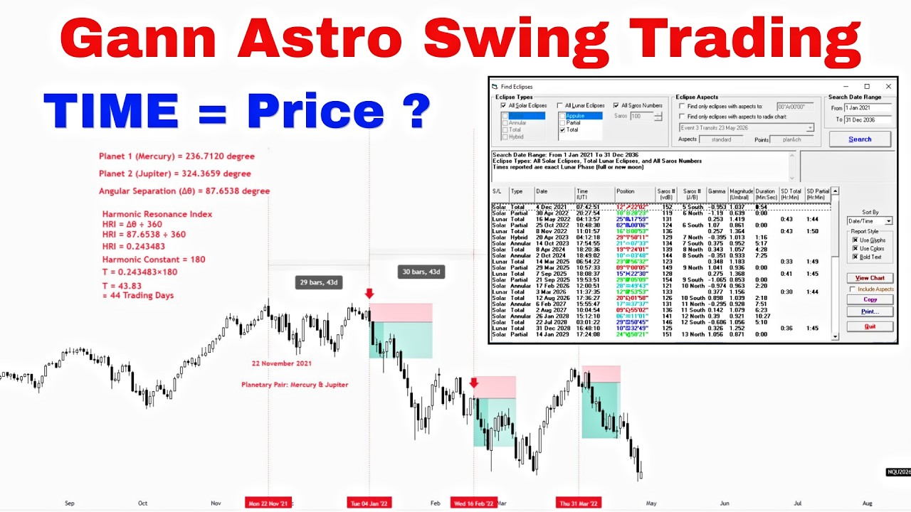 Advanced Gann Astro Trading Techniques for Swing Traders | The Hidden Side of Financial Astrology