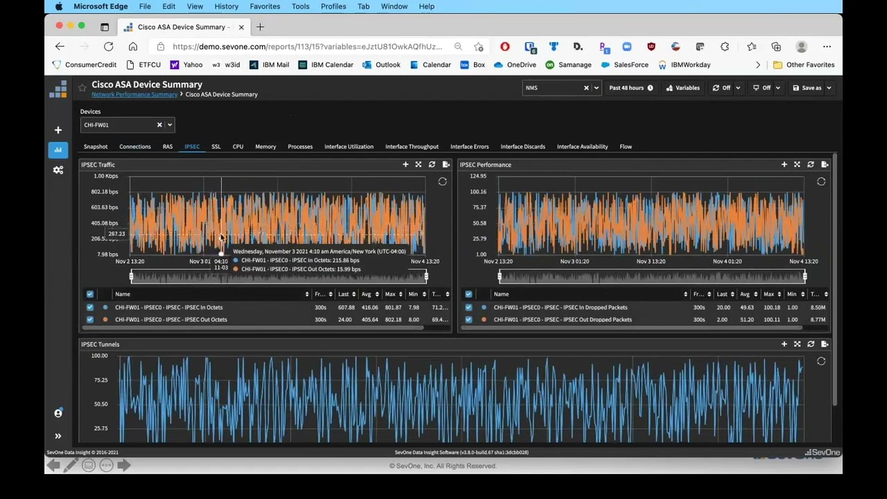 Detect, Diagnose and Defend Against DDoS Attacks