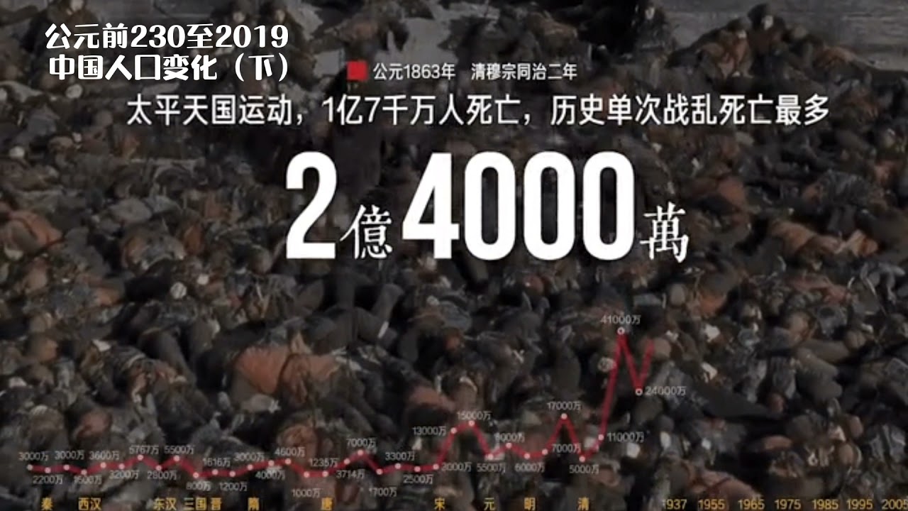 公元前230至2019年中国人口的变化(下)