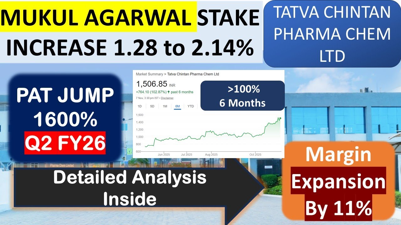 💥 TATVA CHINTAN Detailed Analysis | Q2FY26 RESULTS 1600% PAT JUMP! 🔥 MUKUL AGARWAL STAKE INCREASE! 🚀