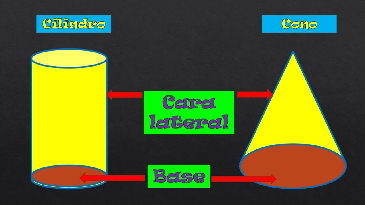 &iquest;Cu&aacute;les son los elementos del cilindro y del cono?