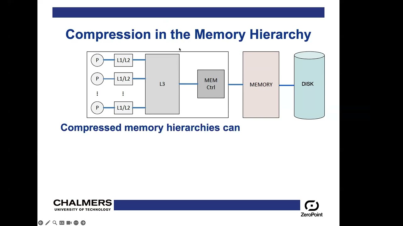 SORS: Enabling Efficient Memory Systems using Novel Compression Methods