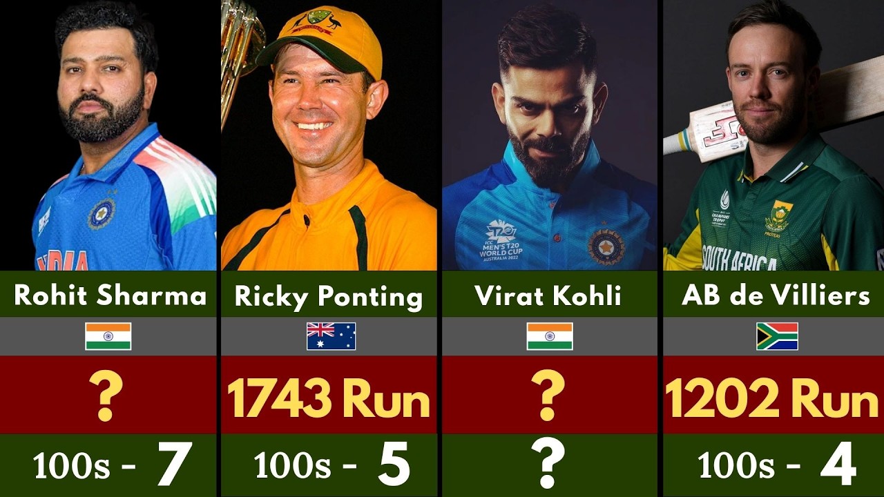 Most Runs & 100s in World Cup Cricket | Kings of the World Cup 👑