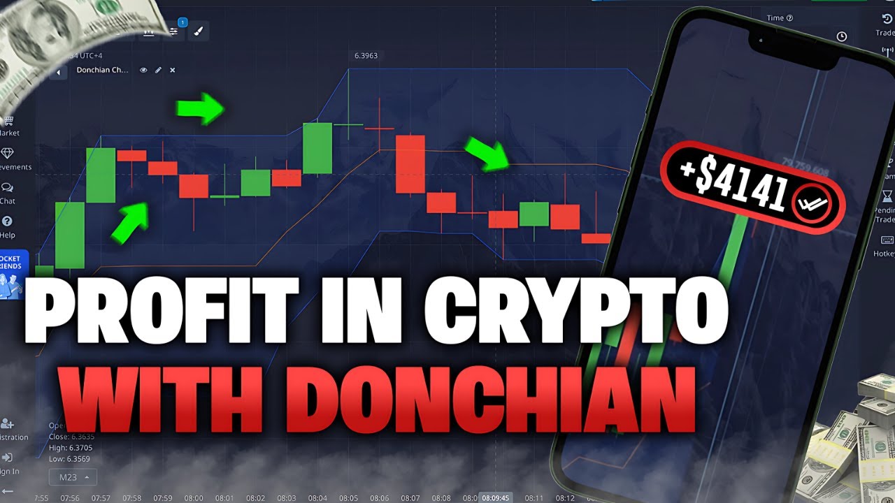 Donchian Channel Strategy for Crypto | My Real-Time Trading Method