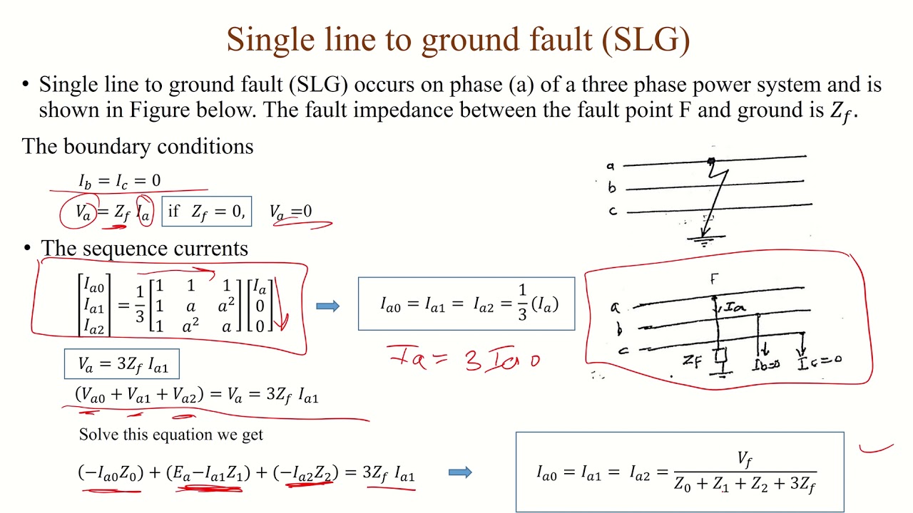 Unsymmetrical Faults