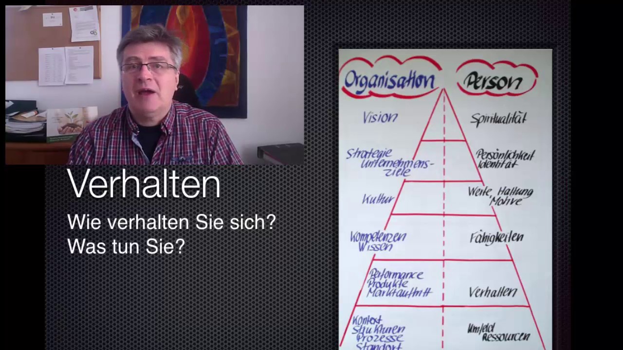 Die logischen Ebenen