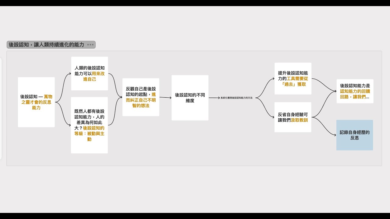 認知覺醒 - 閱讀筆記 5 | 後設認知能力，讓人類持續進化的關鍵，開啟主動後設認知能力的做法