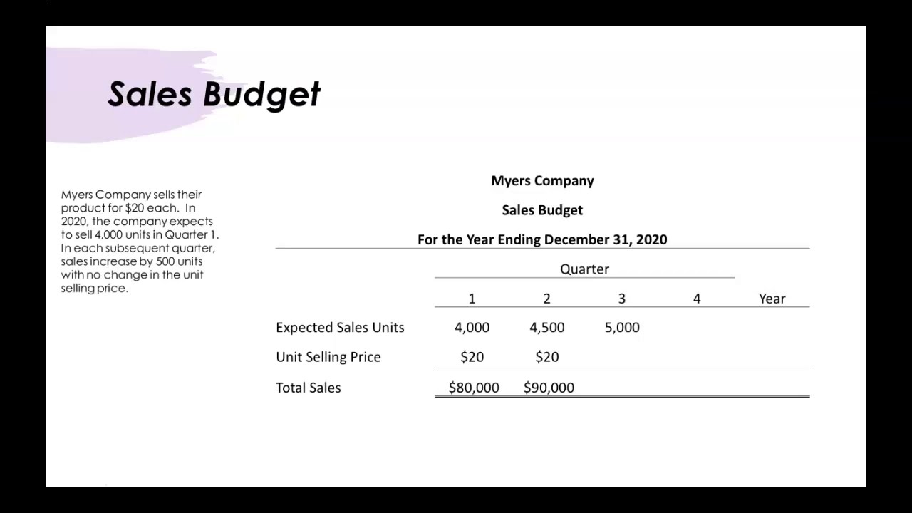 How to Prepare a Sales Budget