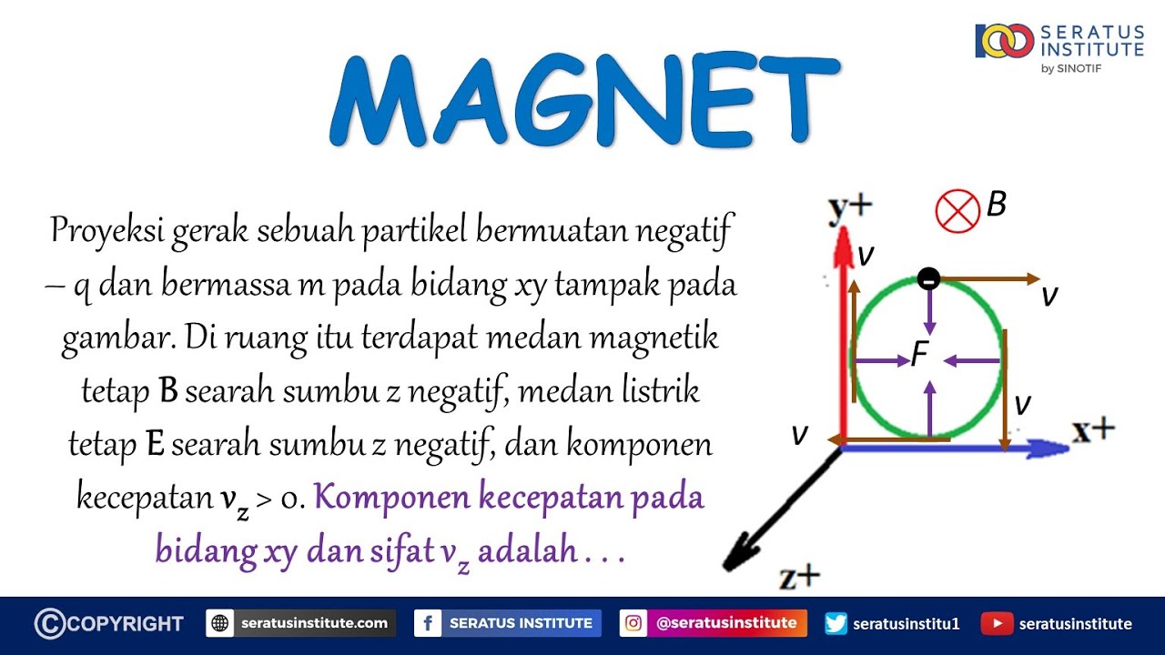 UTBK Fisika 2021 No 15 Magnet (Gaya Lorentz)