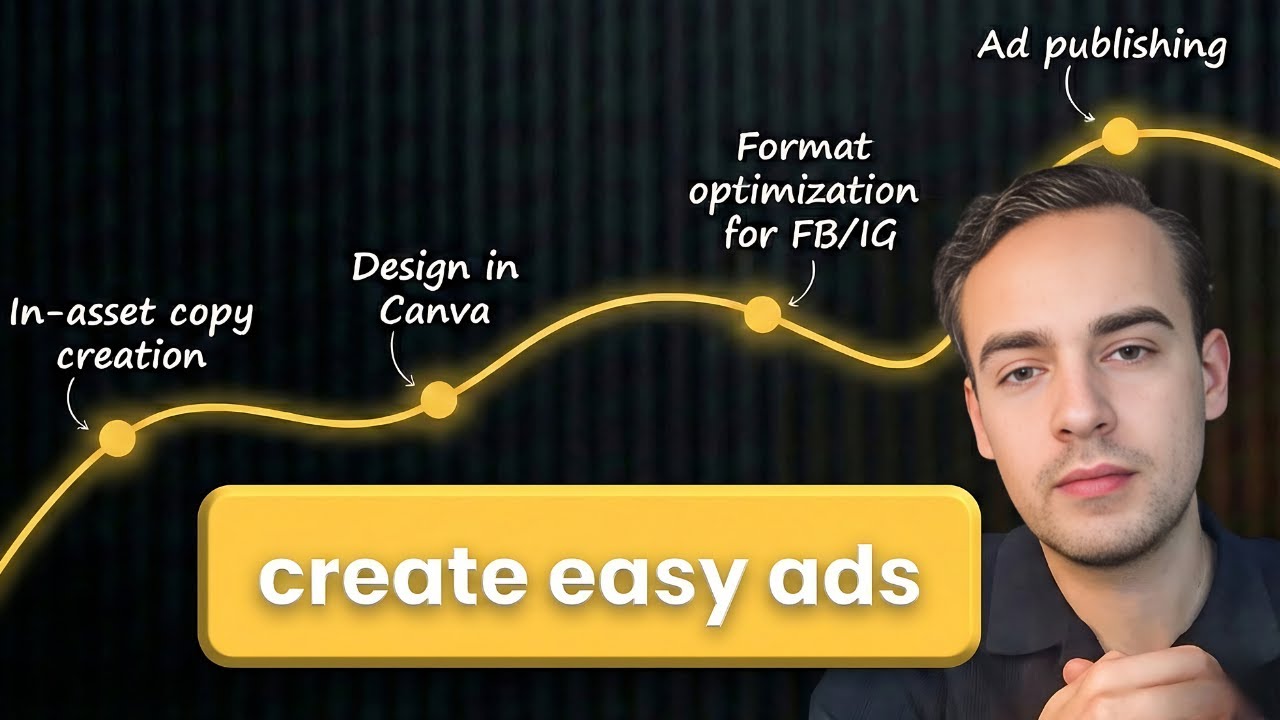My simple process to design Meta Ad statics