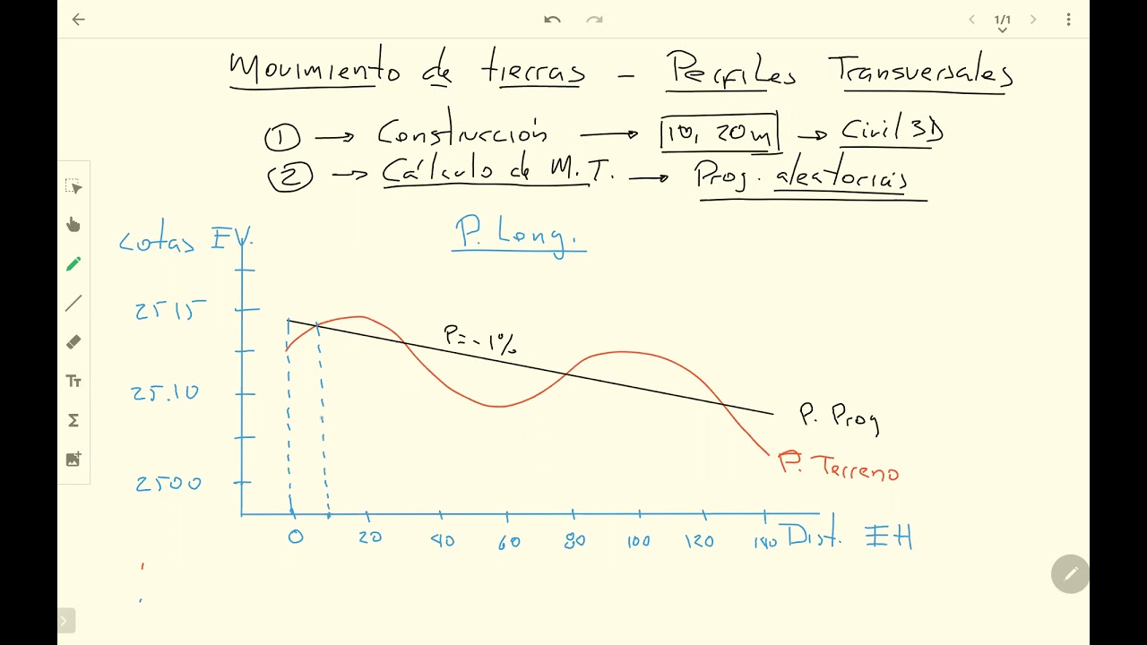 Perfiles transversales - topografía