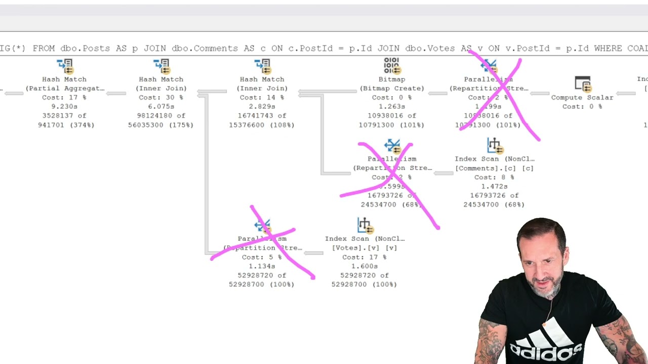 Indexing SQL Server Queries For Performance: Indexed Views And Non-SARGable Predicates