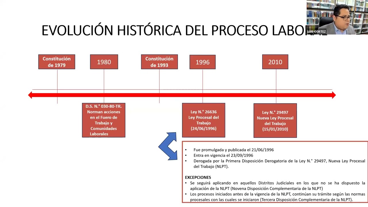 Proceso ordinario, abreviado, impugnación de laudo arbitral y cautelar