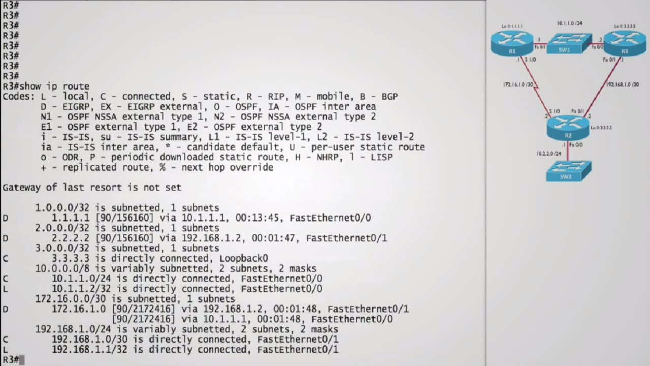 How to Troubleshoot EIGRP | EIGRP Troubleshooting