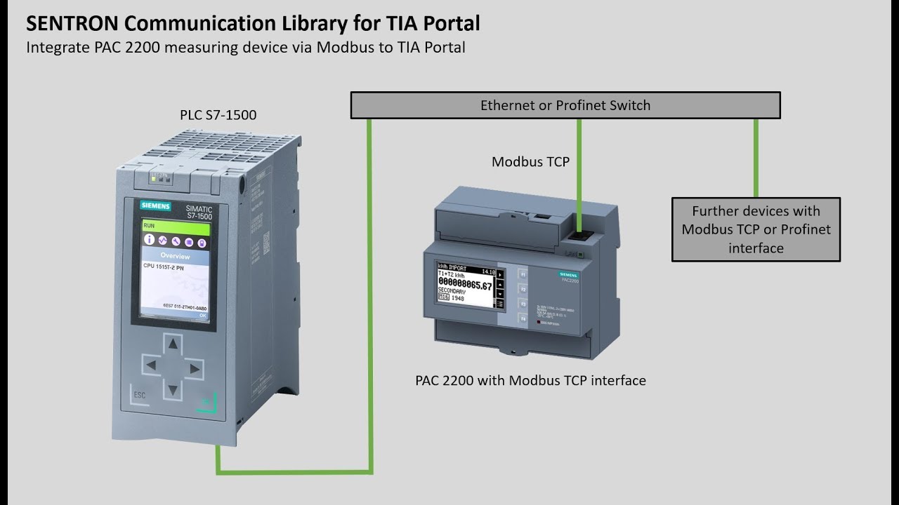 TIA Portal & SENTRON Communication - Part 2 - Energymeter PAC2200 integration via Modbus TCP