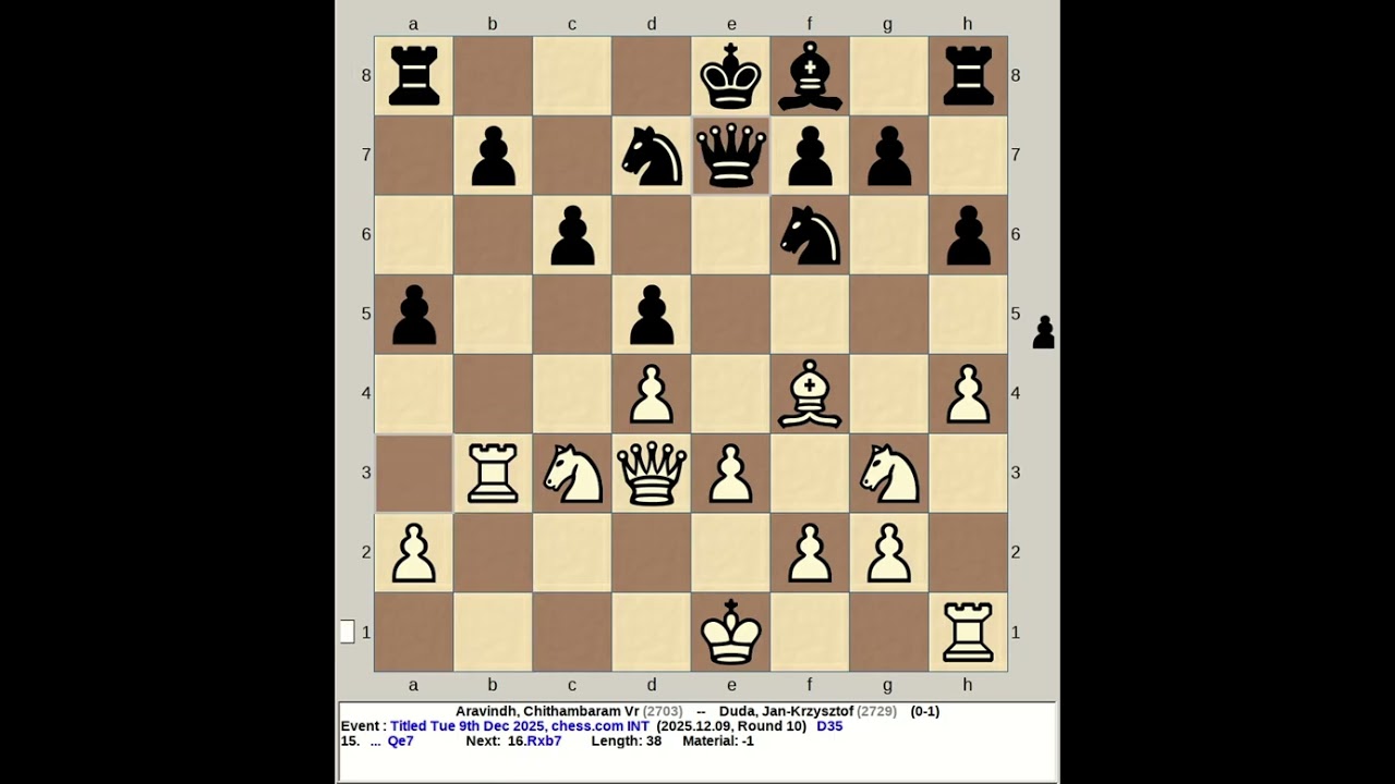 Aravindh, Chithambaram Vr vs Duda, Jan Krzysztof | Titled Tuesday 9th December 2025, chess com INT