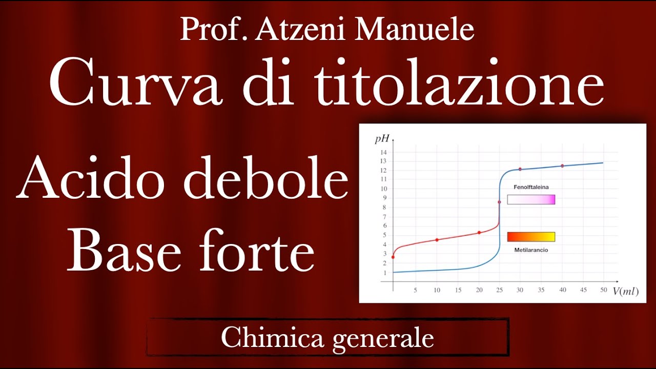 Curva di titolazione acido debole base forte @ProfAtzeni