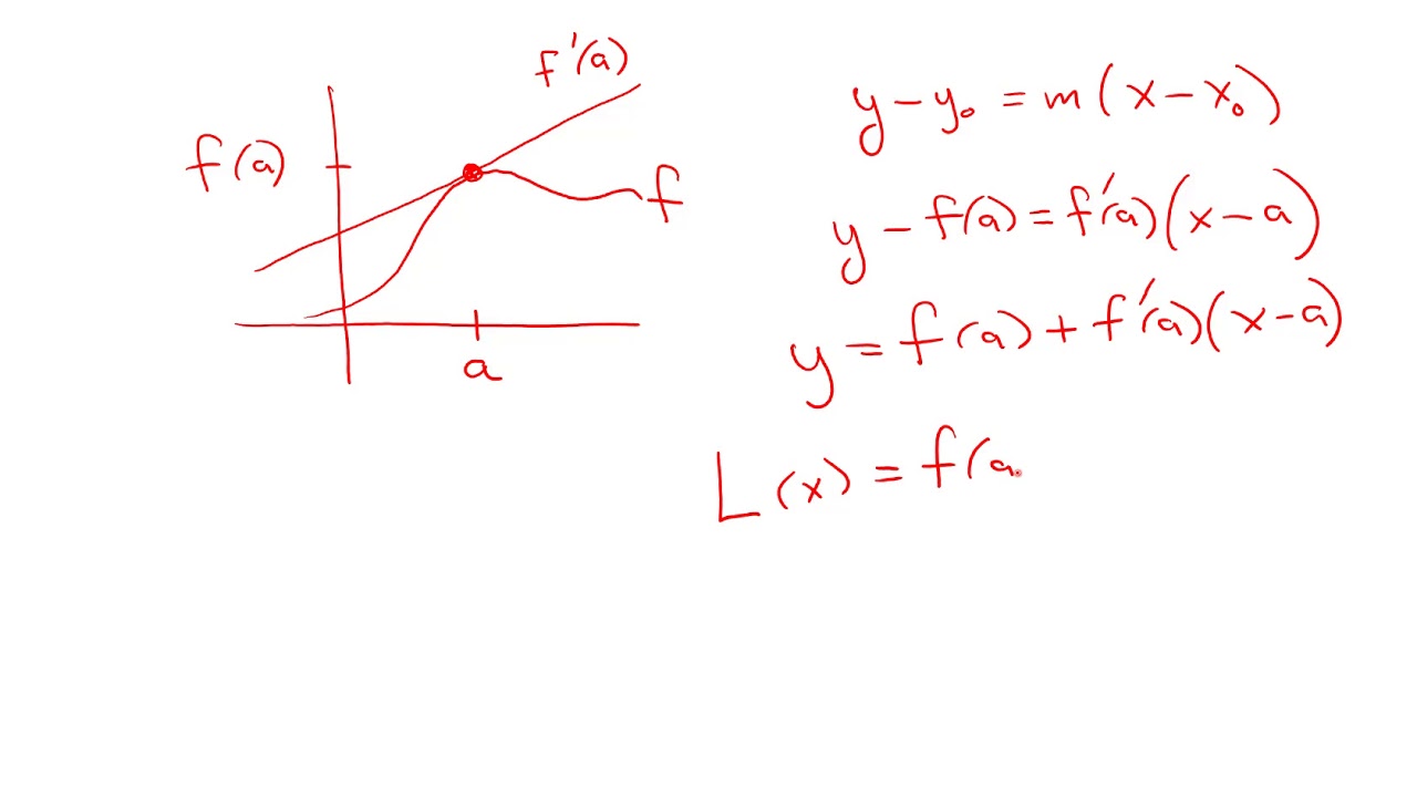 Math 211 - 4.5 Linear Approximation
