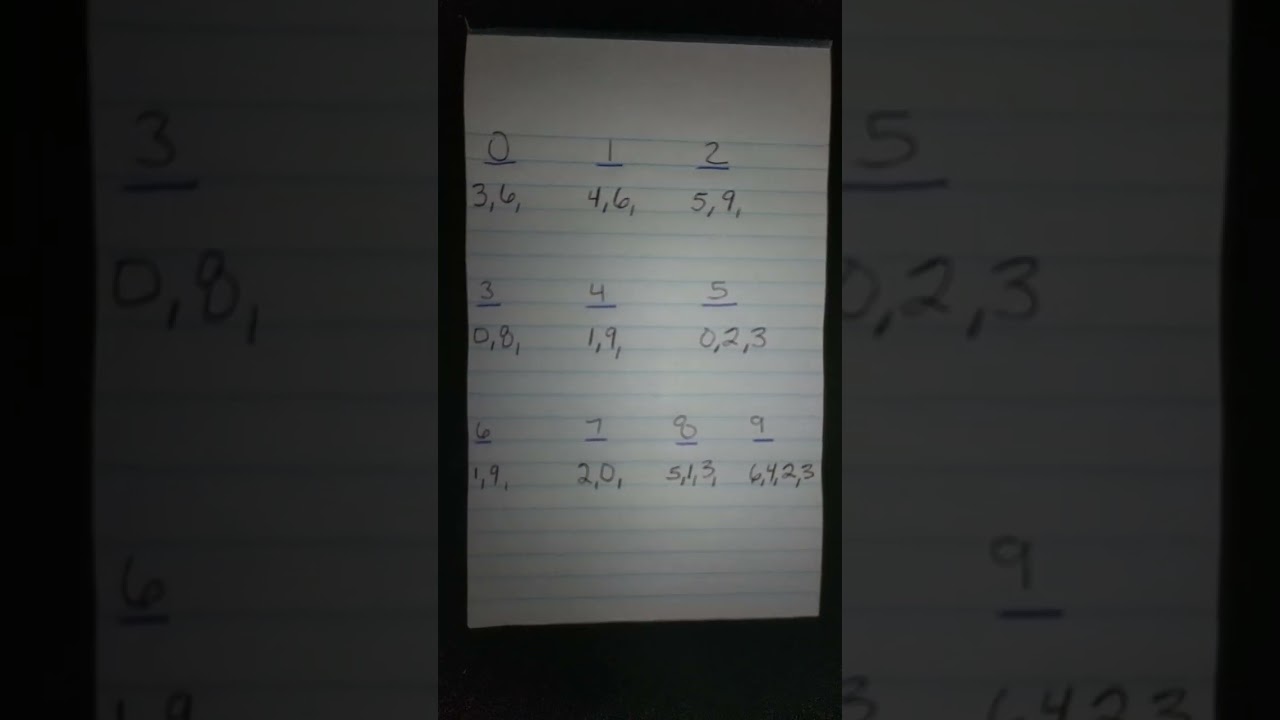 What number can bring what number  pick3,piCK4,pick5 