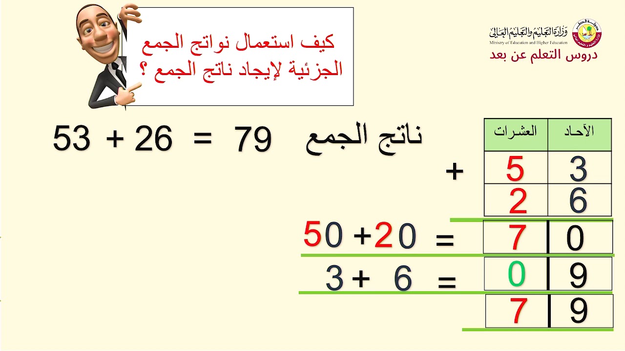الصف الثاني   التربية الخاصة   الرياضيات   الجمع باستعمال نواتج الجمع الجزئية