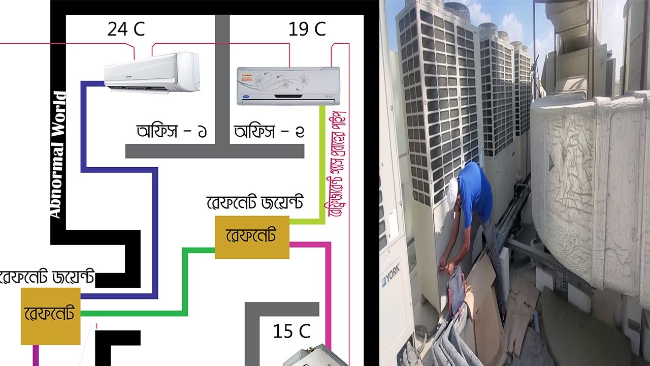 VRF system সম্পর্কে জানুন ( ডায়াগ্রাম সহ ) variable refrigerant flow
